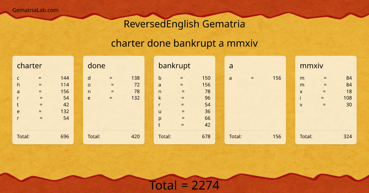 charter done bankrupt a mmxiv in reversedEnglish Gematria